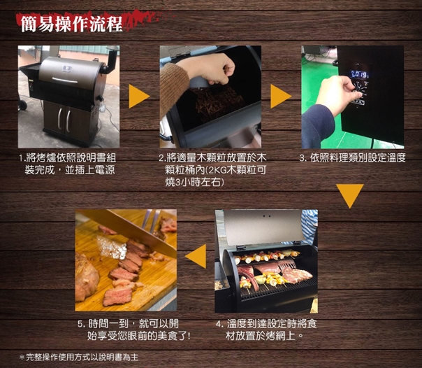簡易操作流程 簡易操作流程