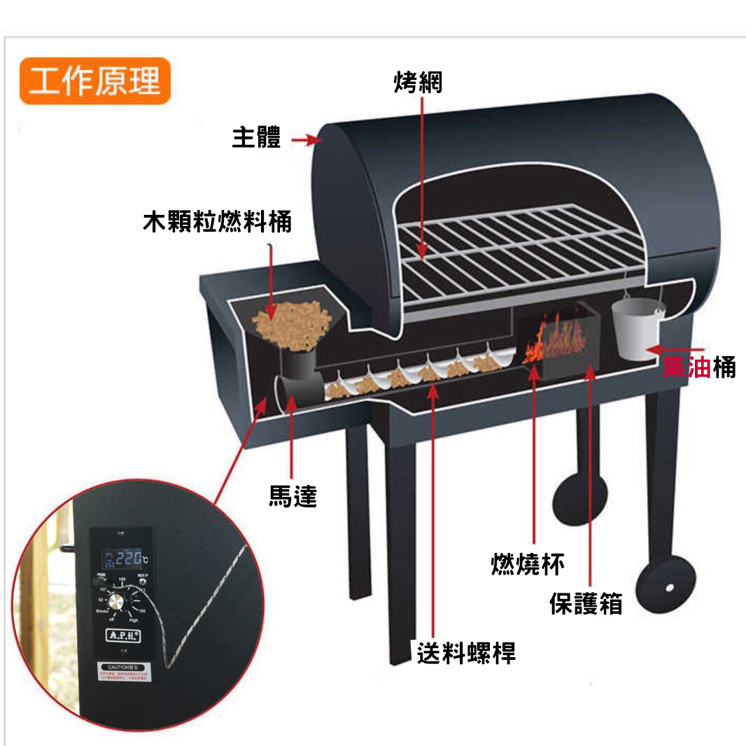 烤爐照片_0308 烤爐照片_0308